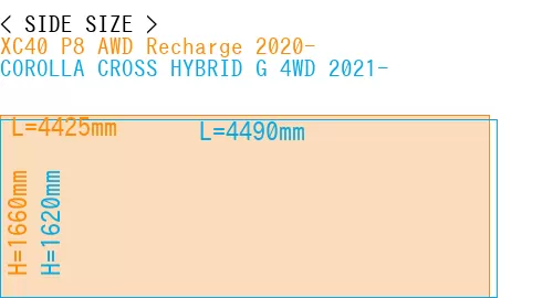 #XC40 P8 AWD Recharge 2020- + COROLLA CROSS HYBRID G 4WD 2021-